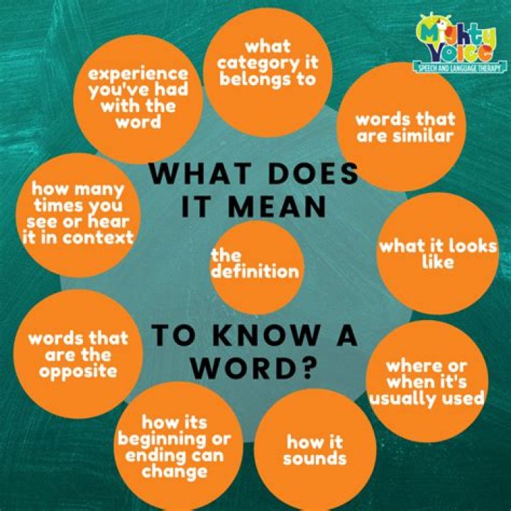 What does it mean when a word is highlighted?