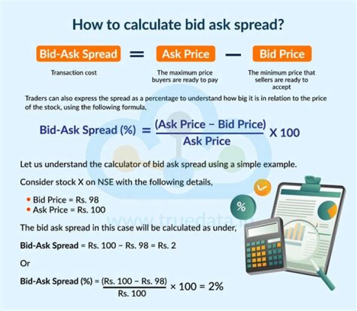 What does it mean when the bid and ask are the same price?
