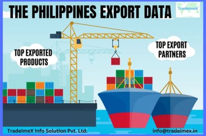 What does Philippines Import Export?