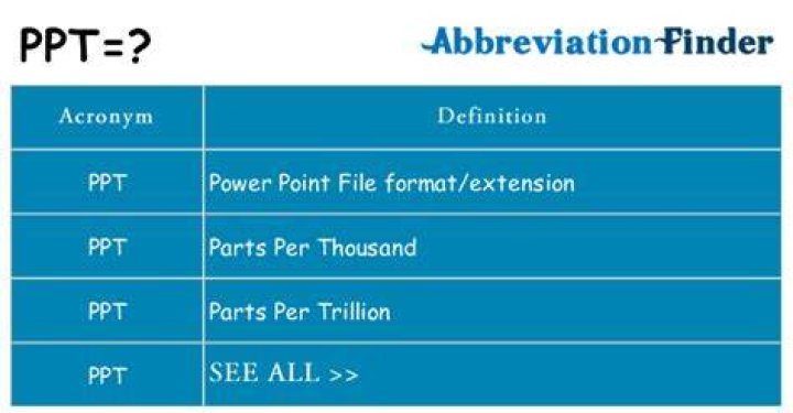 What does PPT stand for?