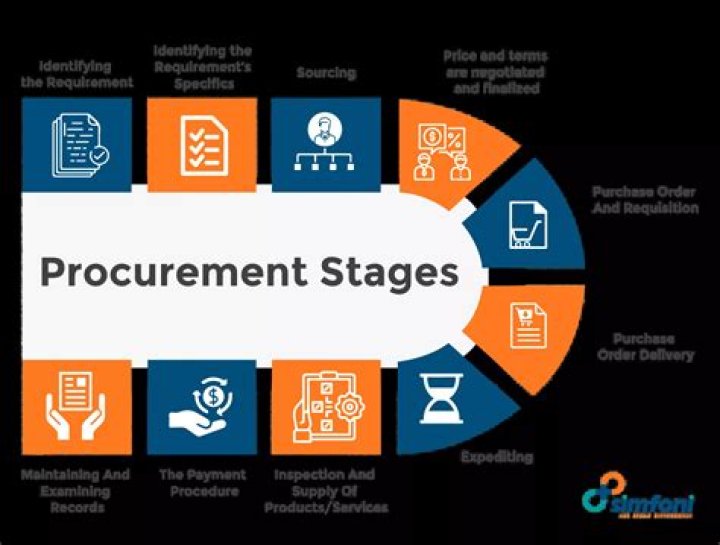 What does procurement course deal with?