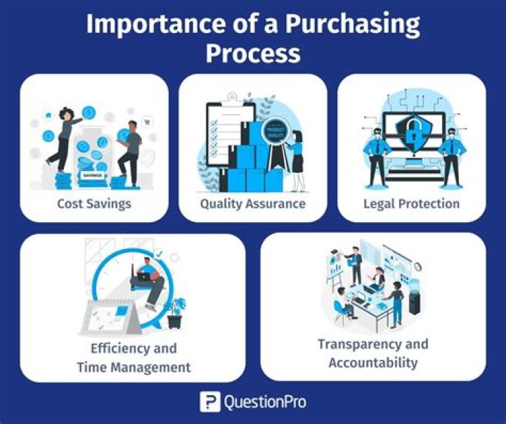 What does purchase department mean?