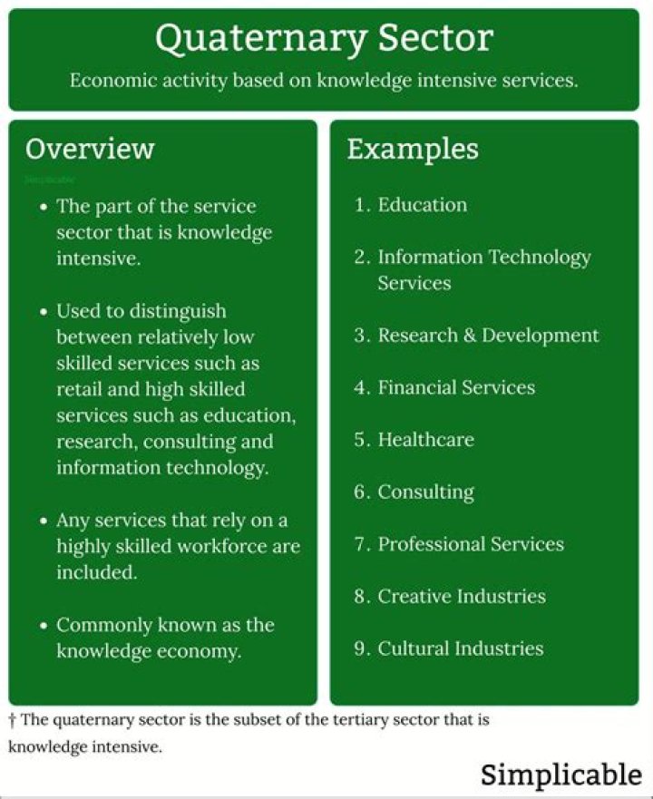 What does quinary mean in business?