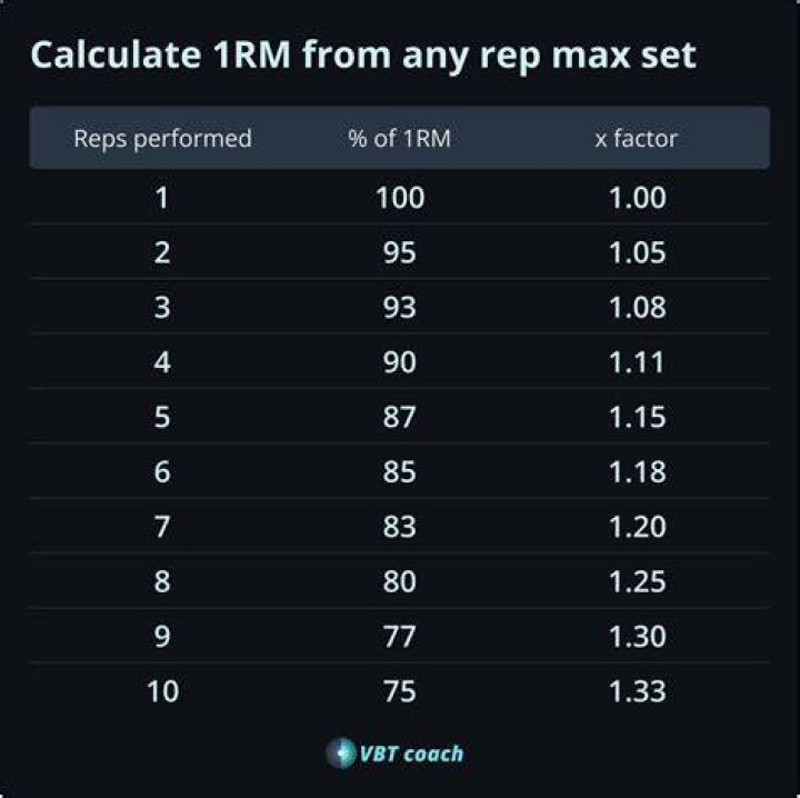 What does RM mean in pricing?