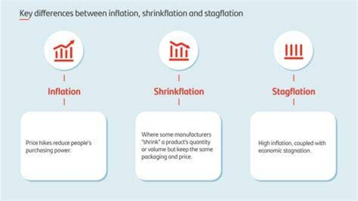 What does stagflation do to prices?