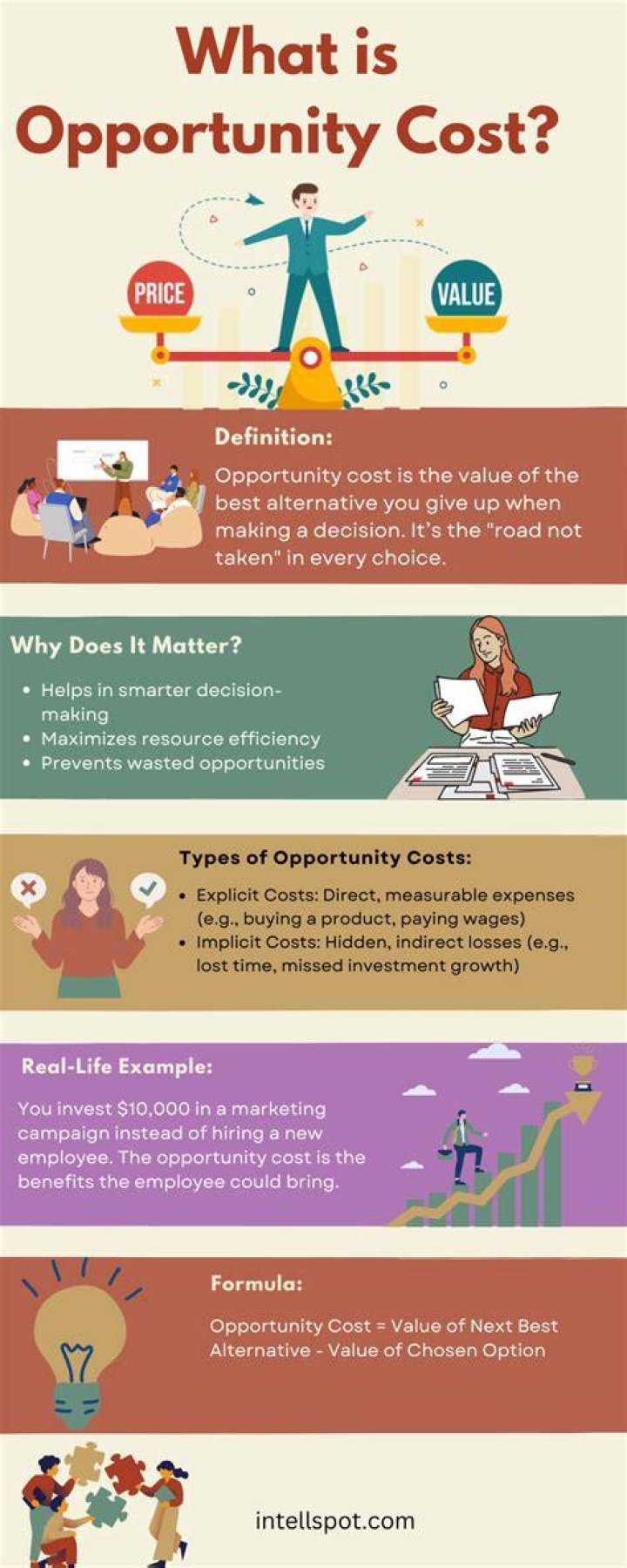 What does unequal opportunity mean?