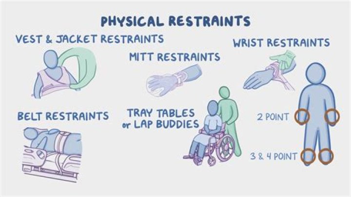 What does UNL restraint mean?
