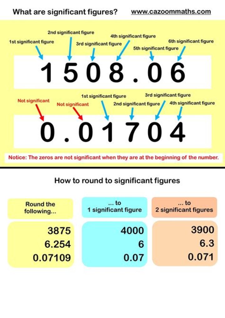 What does upper six figures mean?