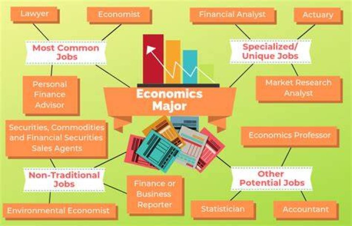 What double major is best for economics?