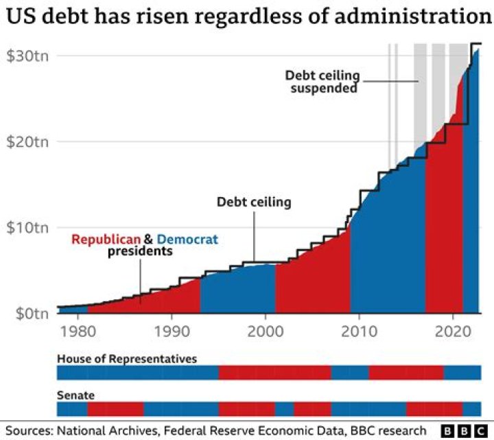 What effects will a decrease in the national debt have on the economy?