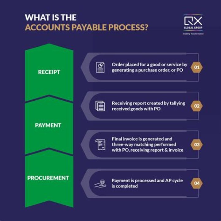 What experience do you need for accounts payable?