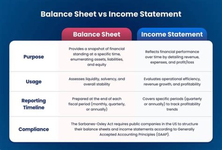 What explains the changes in retained earnings between two balance sheet dates?