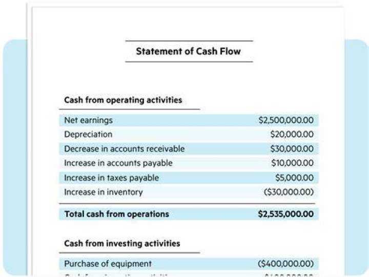 What factors affect cash flow?
