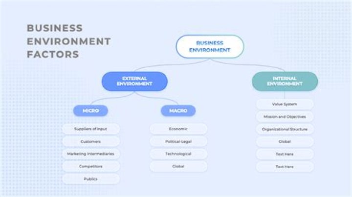 What factors are important in a business?
