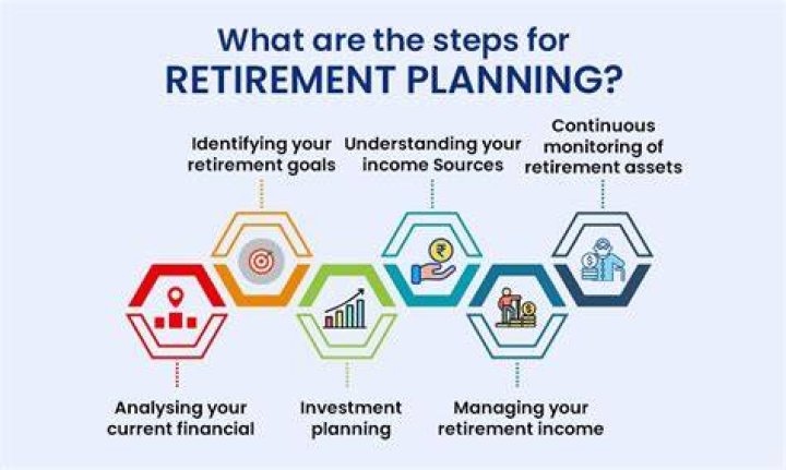 What factors should you consider when planning for retirement?