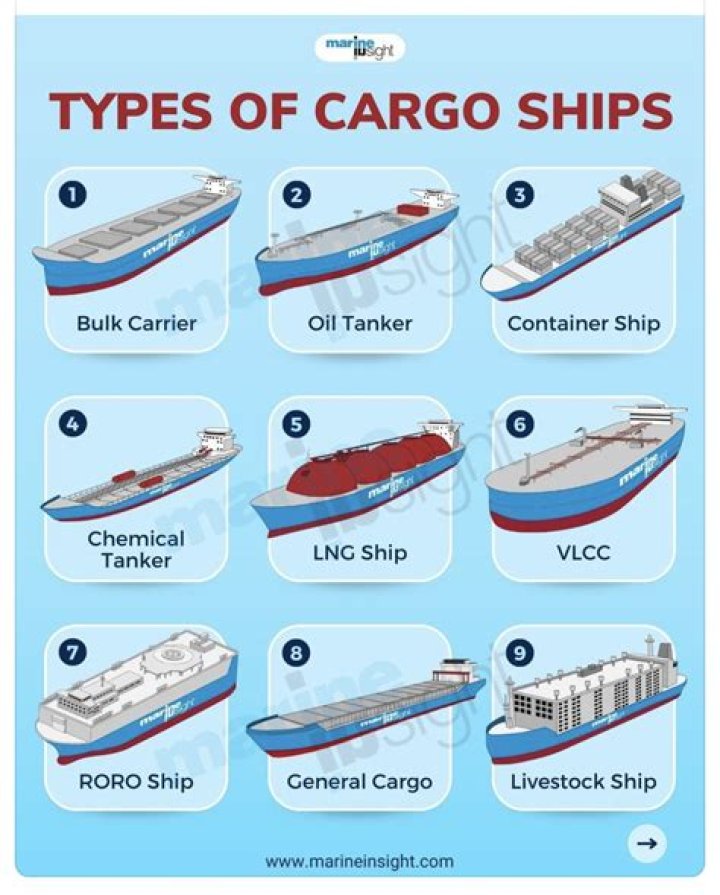 What goods are carried on a ship?
