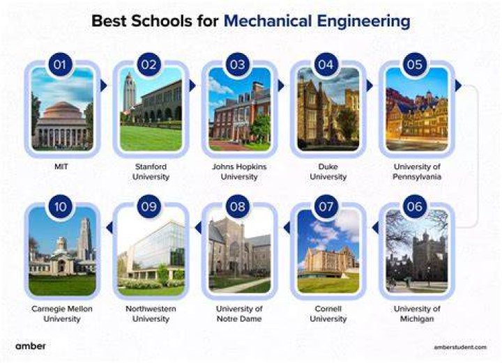 What grades are needed for mechanical engineering?