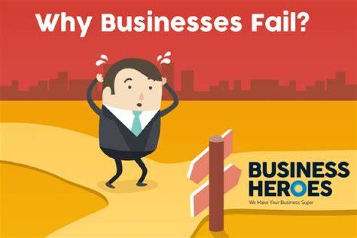 What happen if your business fails?