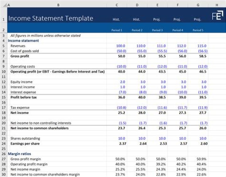 What happens if an unprofitable segment is eliminated?