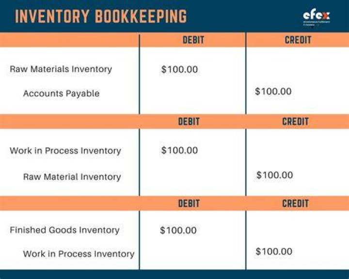 What happens if beginning inventory is overstated?