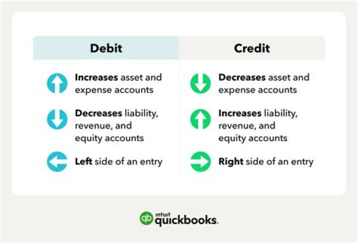 What happens if credit is higher than debit?