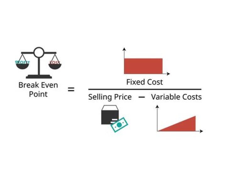 What happens to break-even point when selling price increase?