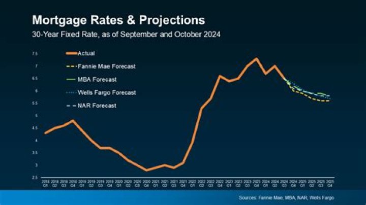 What happens to mortgage when house price drops?
