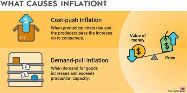 What happens to the value of the dollar when there is inflation?