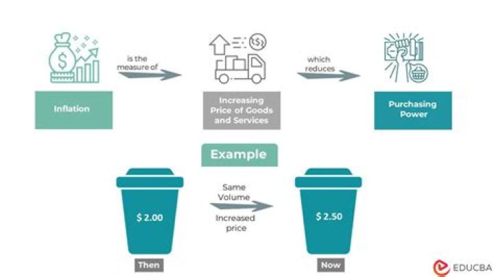 What happens when a debtor returns goods?