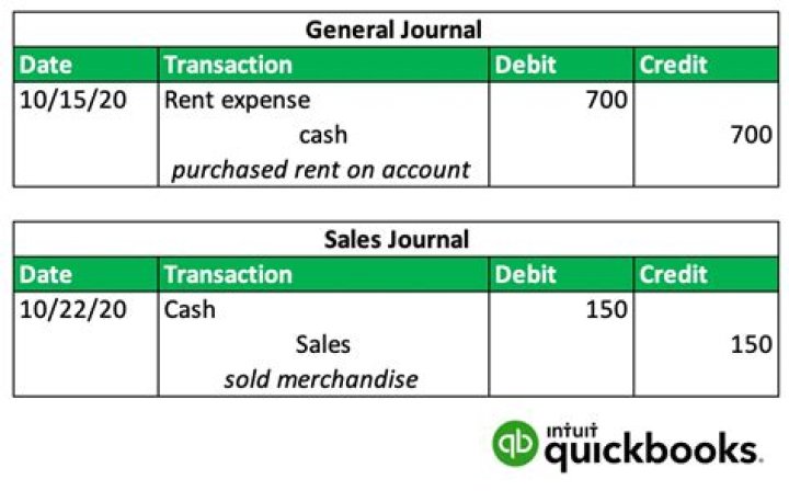 What happens when an entry is made in the general journal?