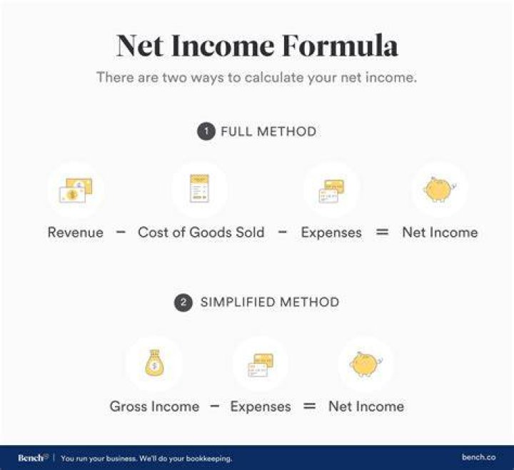 What happens when the net income is negative?