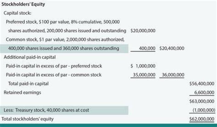 What happens when treasury stock is reissued?