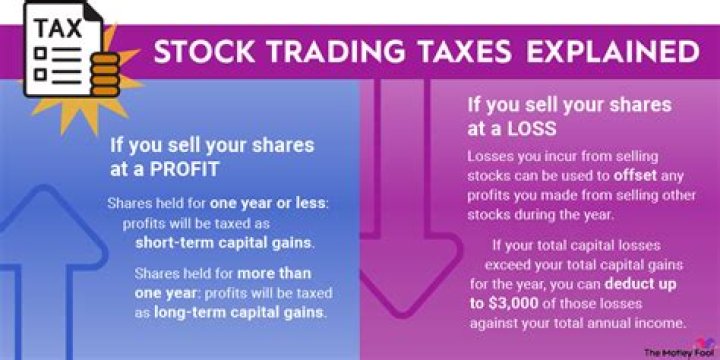What happens when you buy a stock and the price goes up?