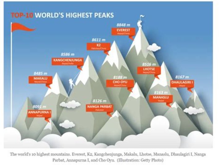What has the highest weight in CPI?