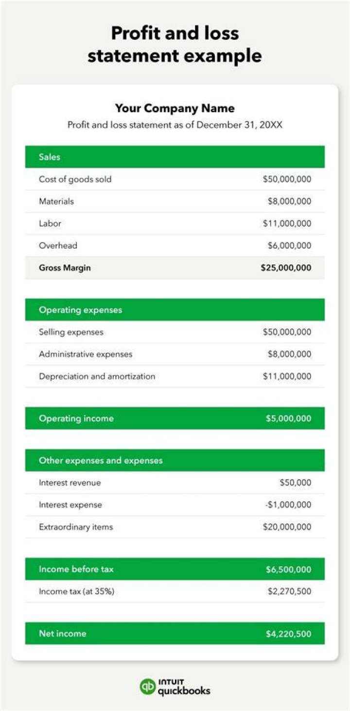 What if profit and loss is negative?
