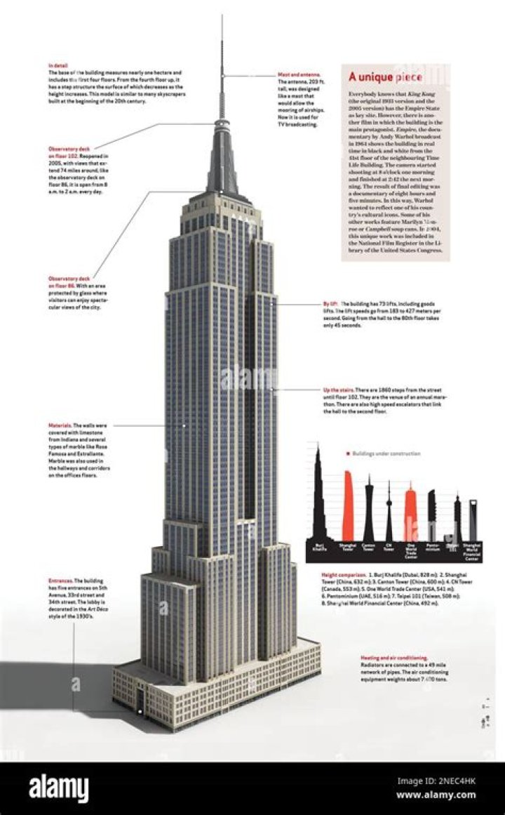 What impact did the Empire State Building have on society?