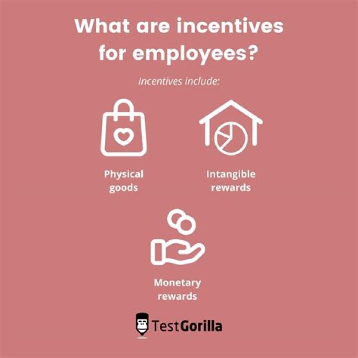 What incentives entrepreneurs start a business?