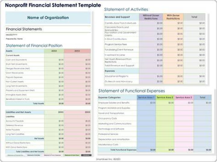 What information is included in the financial reports statements?