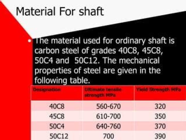 What is 40C8 material?