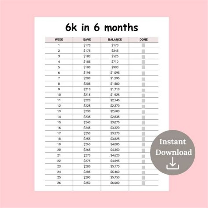 What is 6k money?