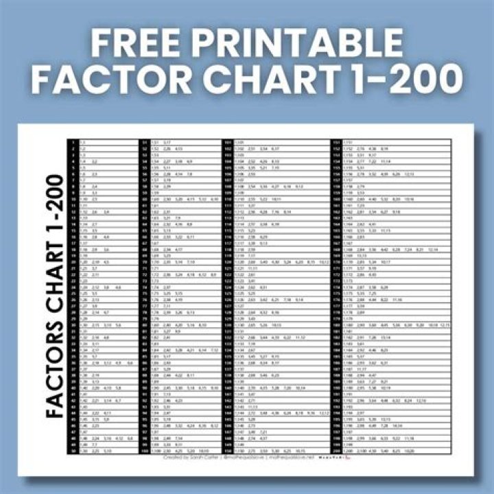 What is a 200 out of 200?