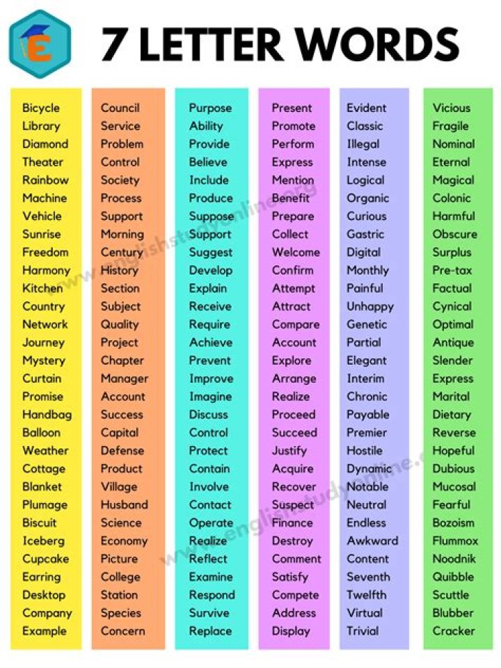 What is a 7 letter word meaning obedient?