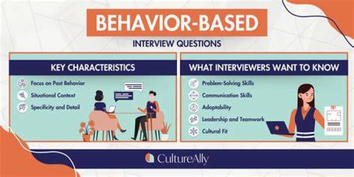 What is a behavioral interview question?