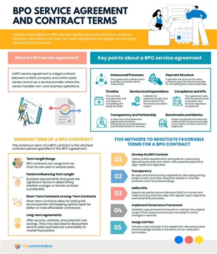 What is a BPO agreement?