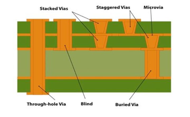 What is a Brind?