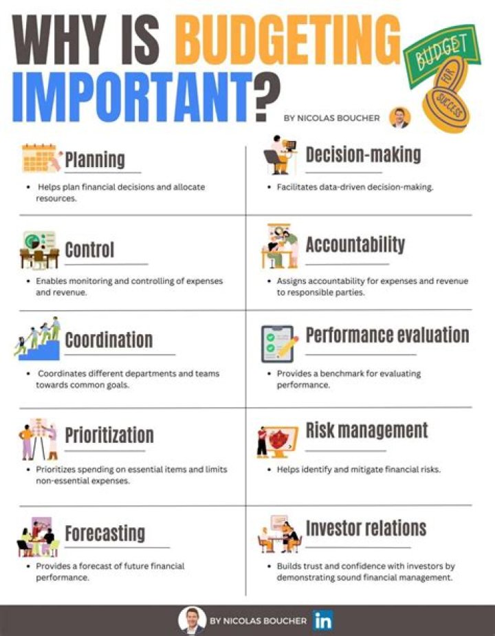 What is a budget and why is it important to keep one?