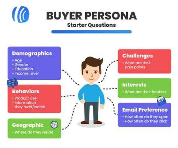 What is a business buyer?