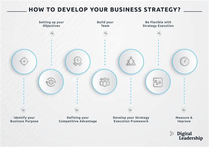 What is a business experience?