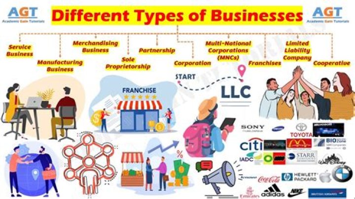 What is a business owned by more than one person called?