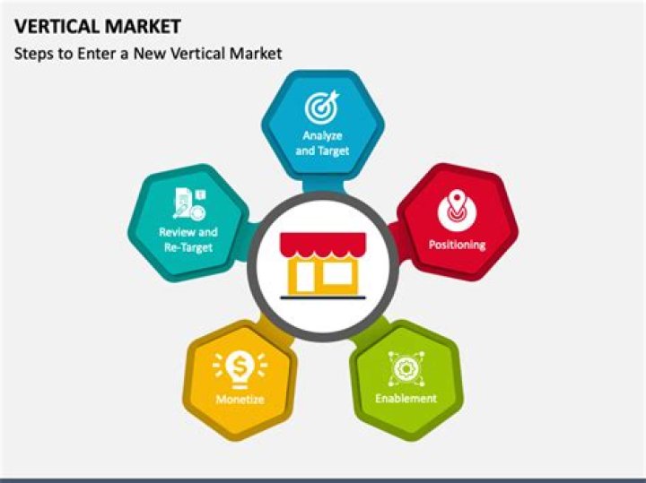 What is a business vertical market?